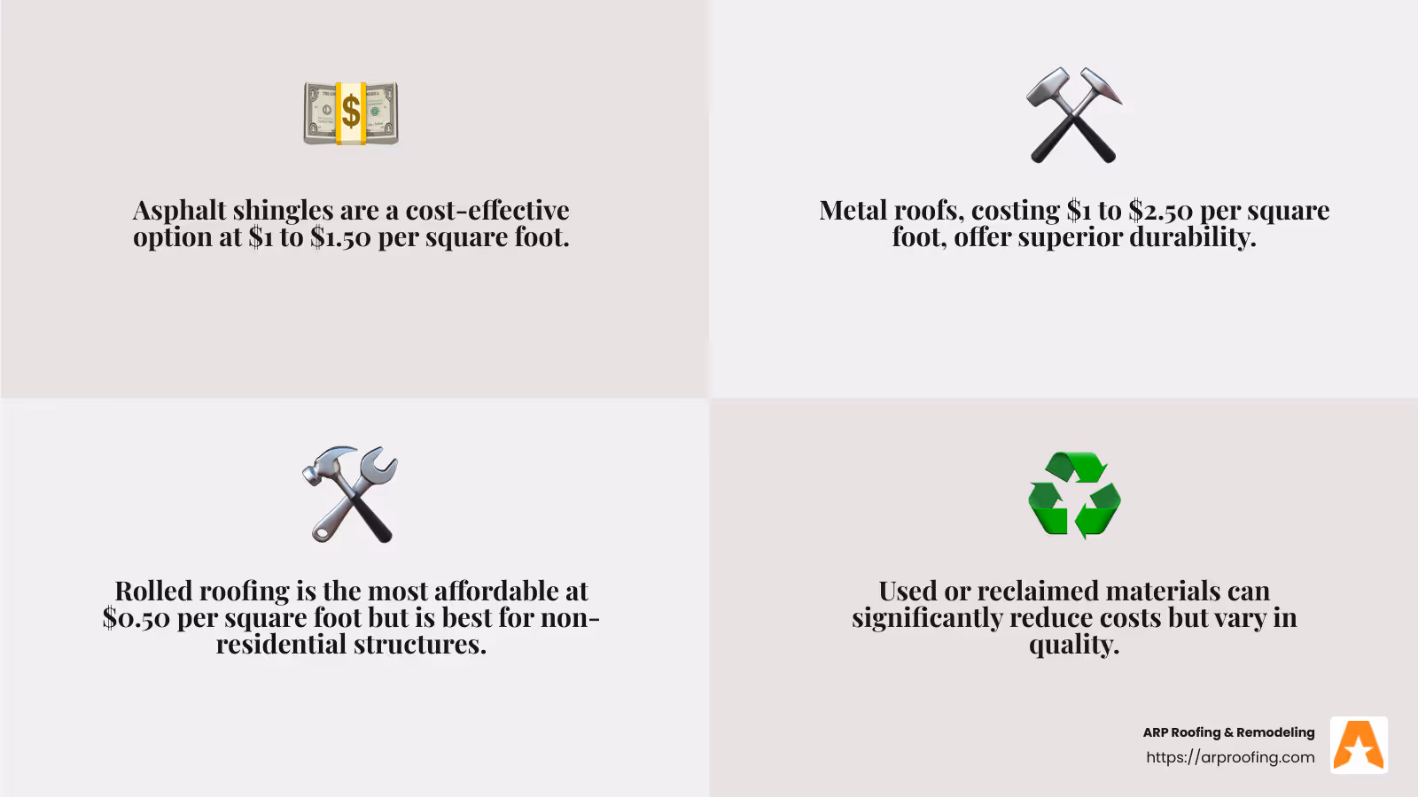 Affordable Roofing Materials Comparison - Affordable Roofing Contractors Infographic 4_Facts_Emoji_Grey
