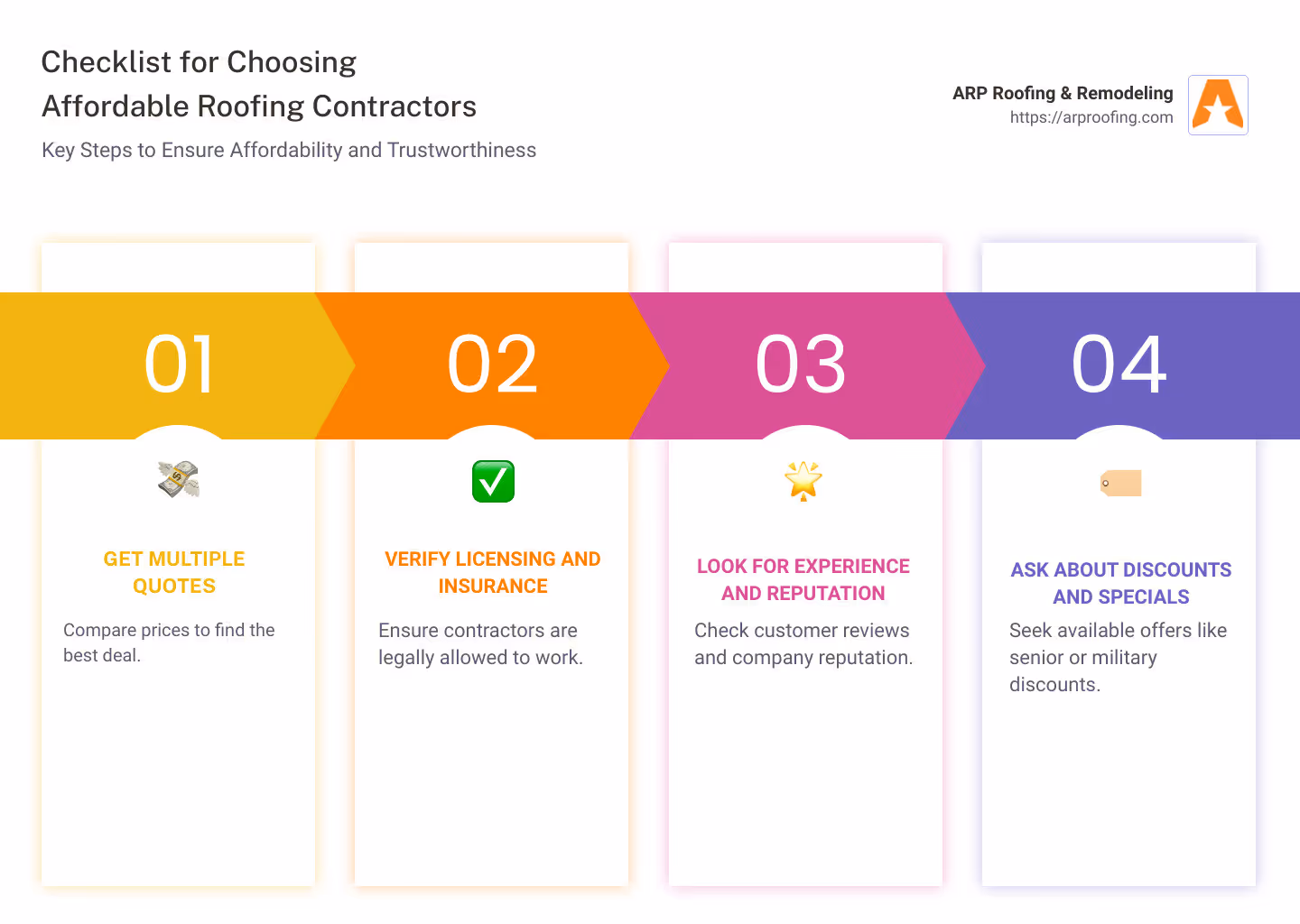 Checklist For Choosing Affordable Roofing Contractors - Affordable Roofing Contractors Infographic Pillar-4-Steps