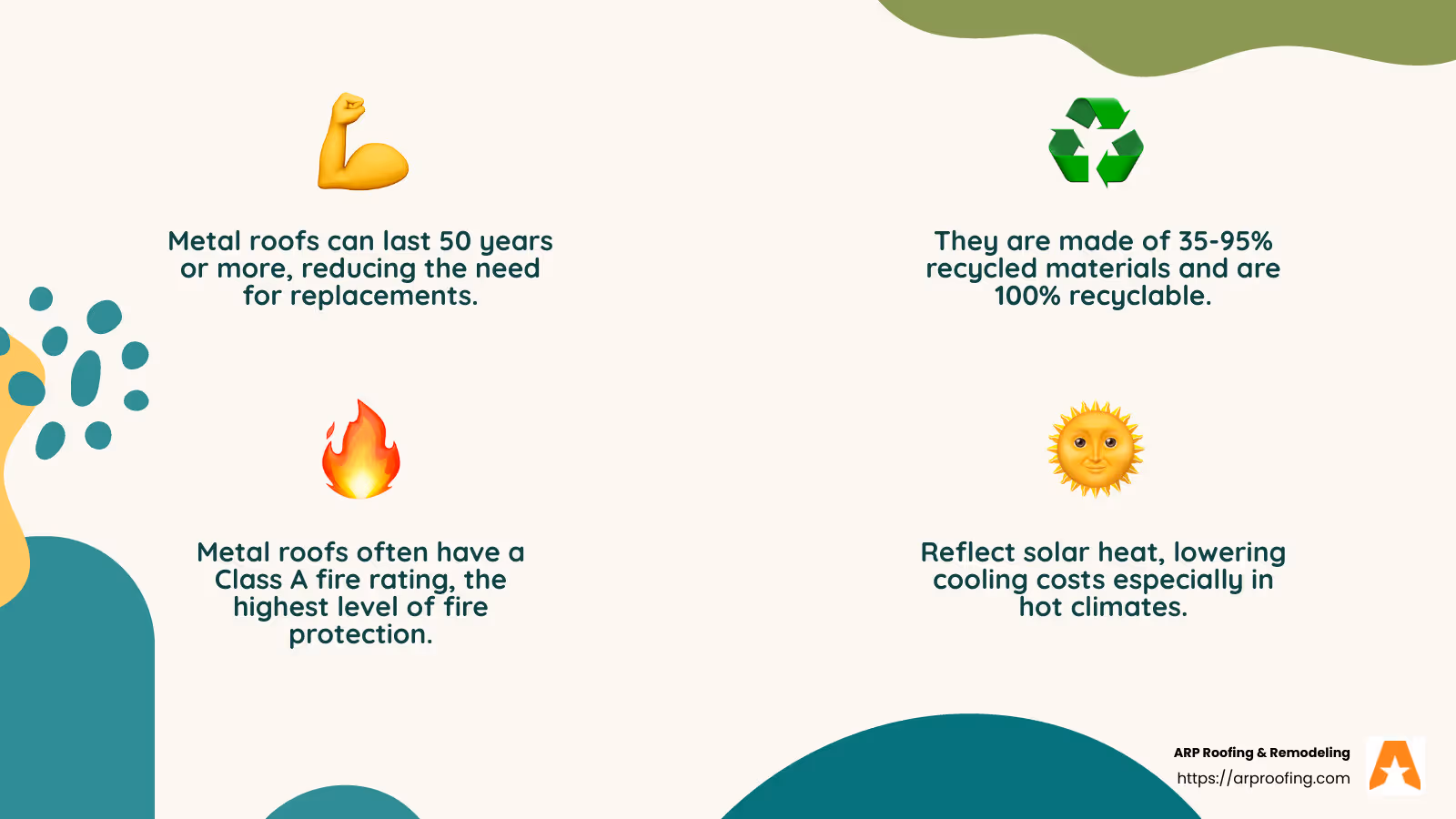 Stat about metal roof fire resistance - Metal roofing company reviews infographic 4_facts_emoji_nature