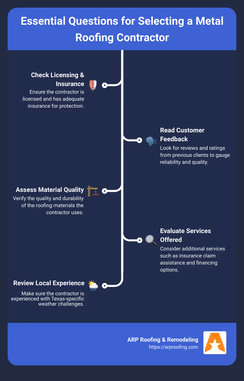 Essential Questions for Selecting a Metal Roofing Contractor - Metal roofing company reviews infographic infographic-line-5-steps