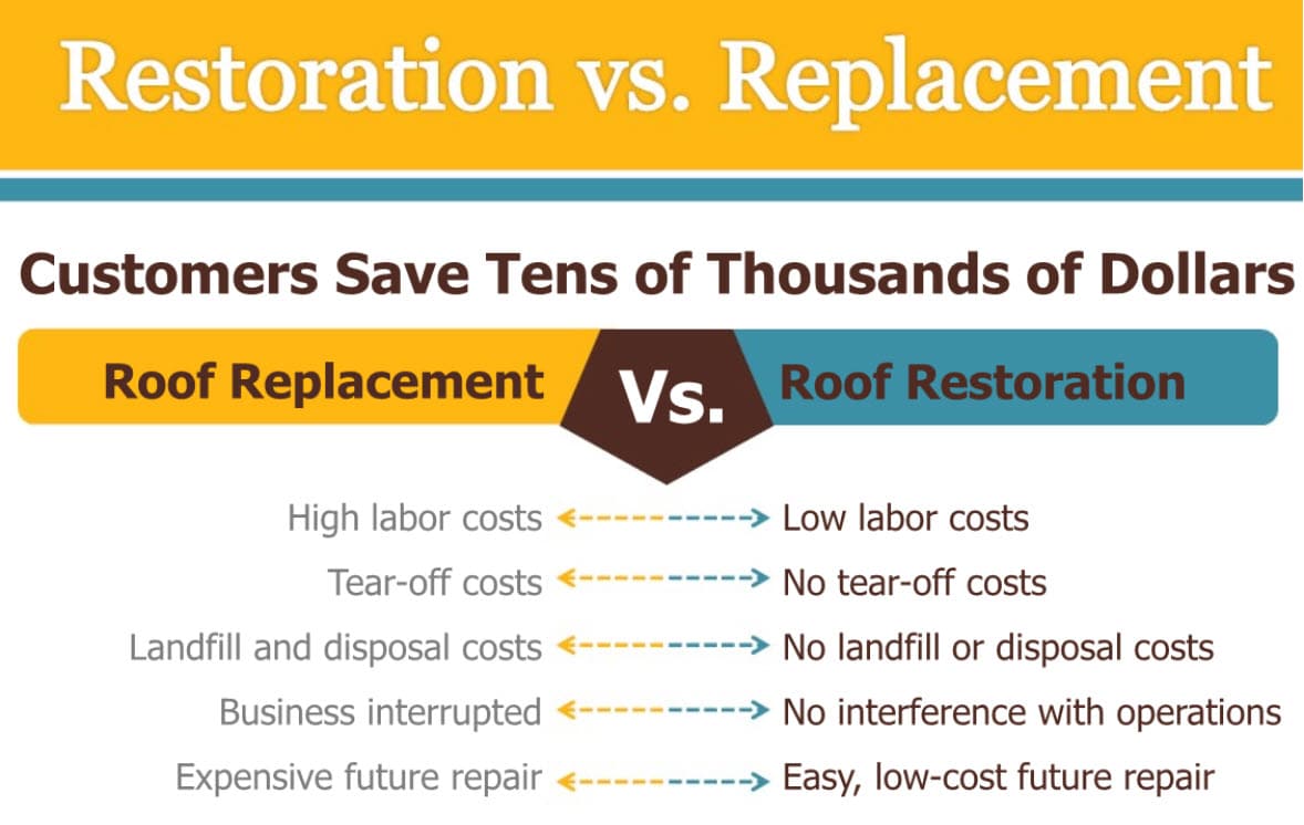 Roof Restoration vs Roof Replacement