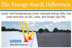 Energy Star Roof Coating